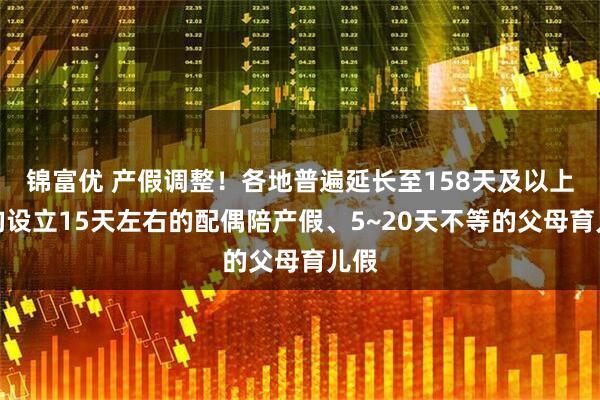 锦富优 产假调整！各地普遍延长至158天及以上，均设立15天左右的配偶陪产假、5~20天不等的父母育儿假